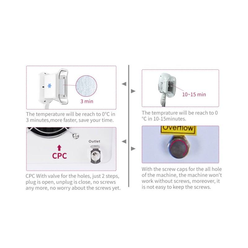 7-in-1 Cavitation, Vacuum, RF & Cryo Fat Freezing Slimming Machine