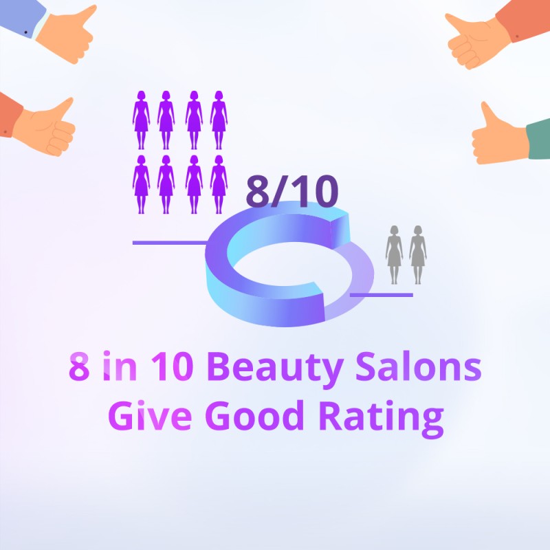 Salon Quality 160MW LED Laser Lipo Body Contouring Machine