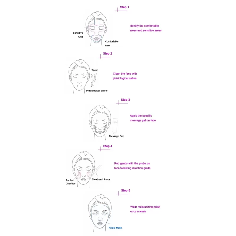 Radar Line Hifu Skin Tightening Wrinkle Remove Machine